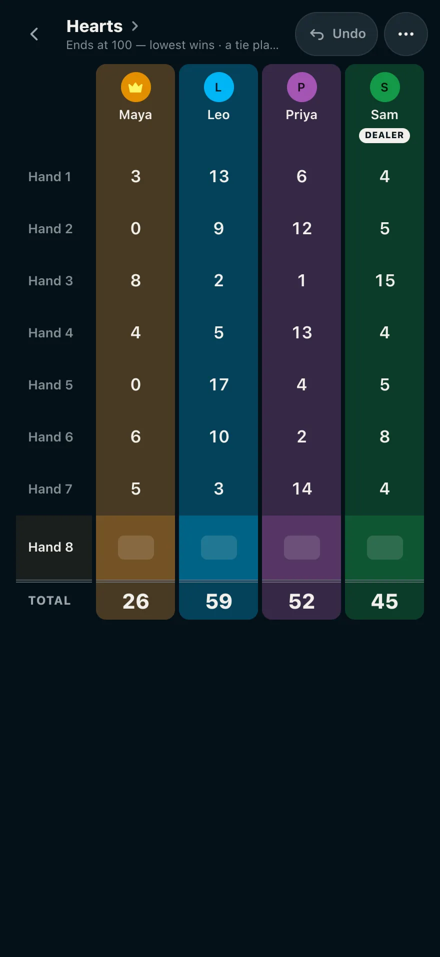 A game of Hearts, seven hands in: four columns of scores with totals at the bottom