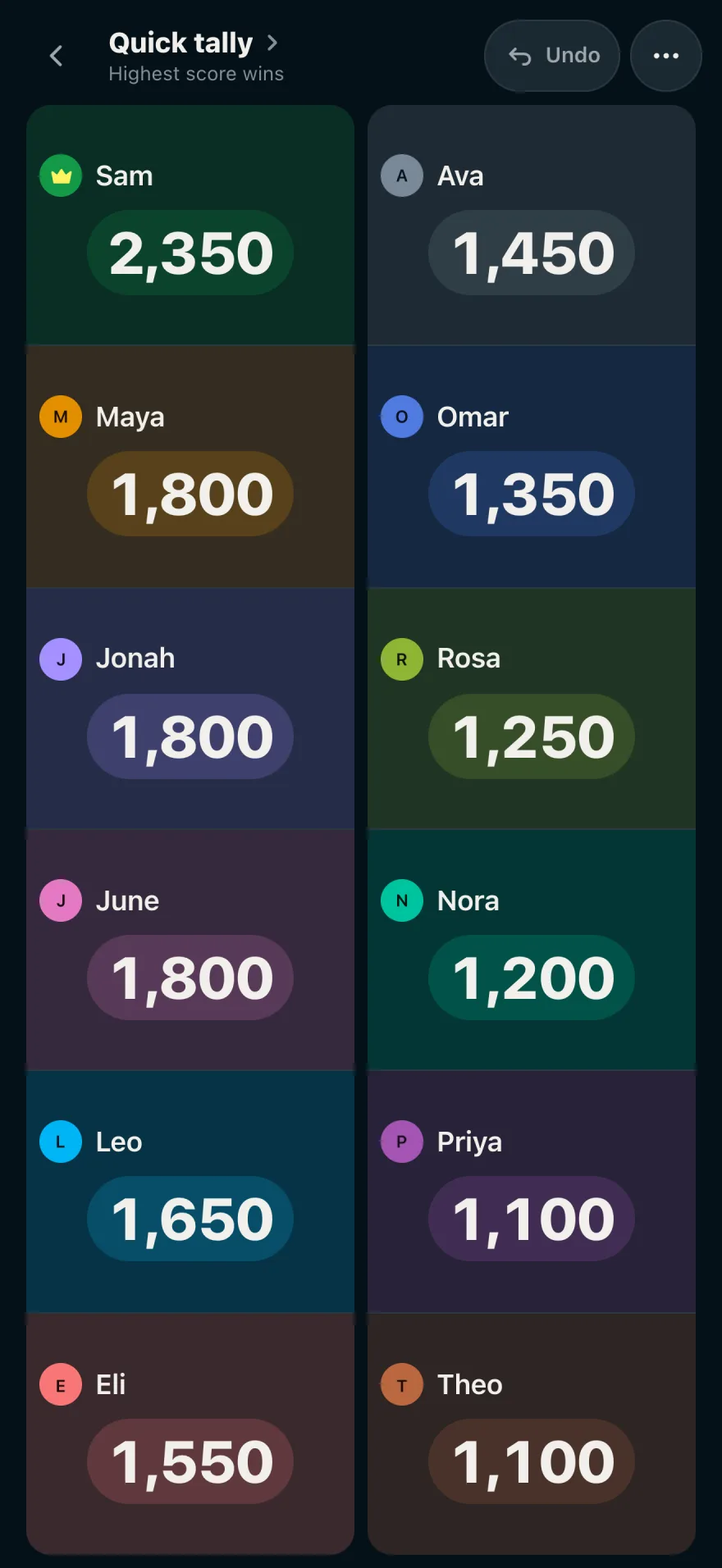 Twelve players' totals in two columns, each in their own color